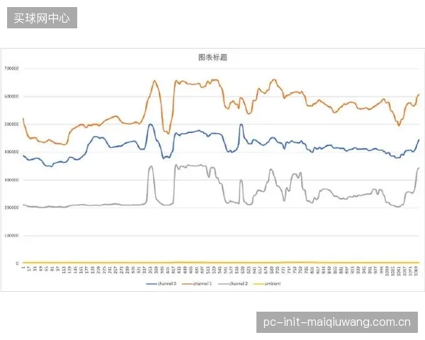 当过滤后的PPG曲线越来越“完美”，我们是否正在丧失对身体真实感受的警觉，从而增加运动风险？